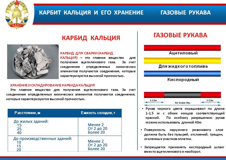 Контрольная работа по теме Сборка и сварка конструкции корпуса ацетиленового баллона